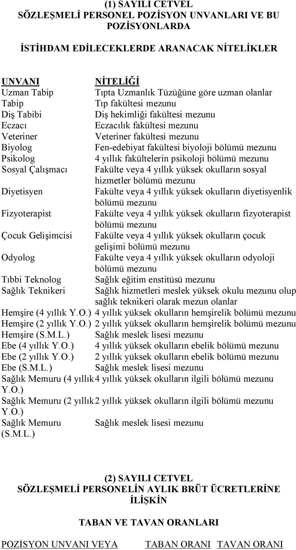 yıllık fakültelerin psikoloji bölümü mezunu Sosyal Çalışmacı Fakülte veya 4 yıllık yüksek okulların sosyal hizmetler bölümü mezunu Diyetisyen Fakülte veya 4 yıllık yüksek okulların diyetisyenlik