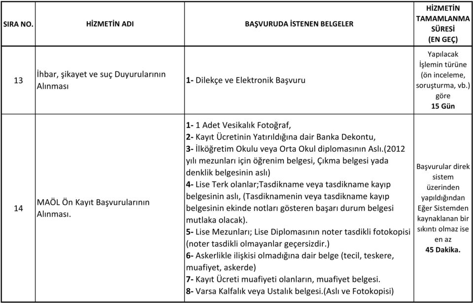 (2012 yılı mezunları için öğrenim belgesi, Çıkma belgesi yada denklik belgesinin aslı) 4- Lise Terk olanlar;tasdikname veya tasdikname kayıp belgesinin aslı, (Tasdiknamenin veya tasdikname kayıp