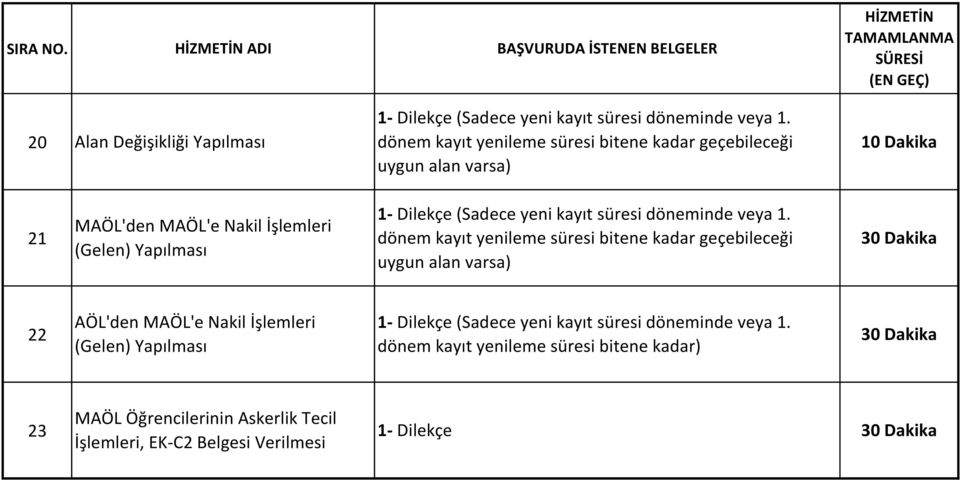 geçebileceği uygun alan varsa) 10 Dakika 21 MAÖL'den MAÖL'e Nakil İşlemleri (Gelen) Yapılması dönem kayıt