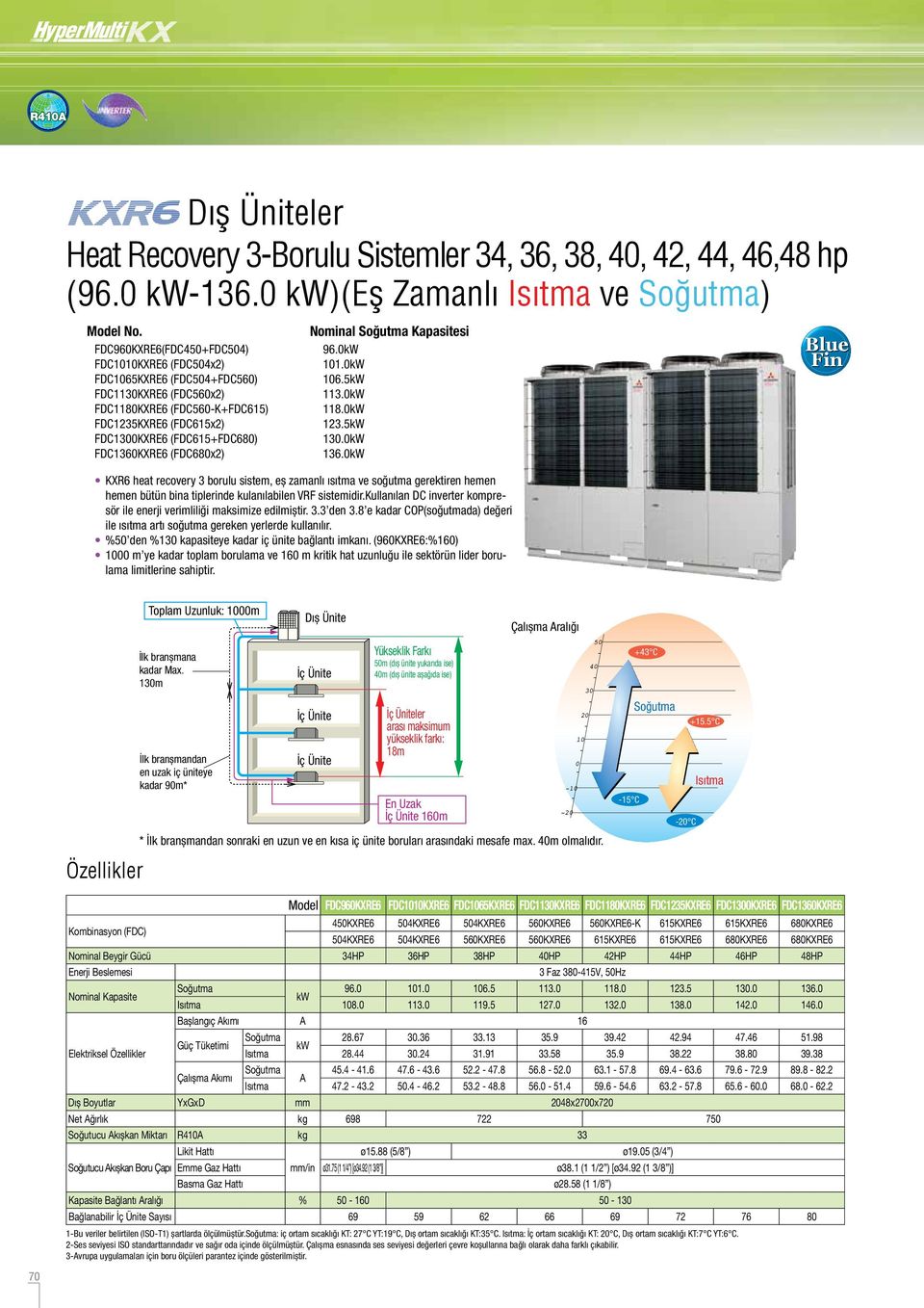 FDC1360KXRE6 (FDC680x2) Nominal Kapasitesi 96.0kW 101.0kW 106.5kW 113.0kW 118.0kW 123.5kW 130.0kW 136.