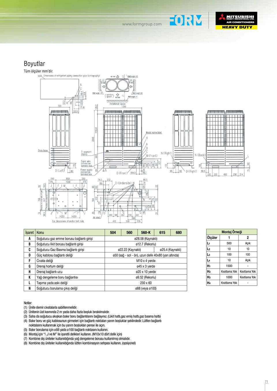 4 (Kaynaklı) D Güç kablosu bağlantı deliği ø50 (sağ - sol - ön), uzun delik 40x80 (yan altında) F Cıvata deliği M10 x 4 yerde G Drenaj hortum deliği ø45 x 3 yerde H Drenaj bağlantı ucu ø20 x 10 yerde