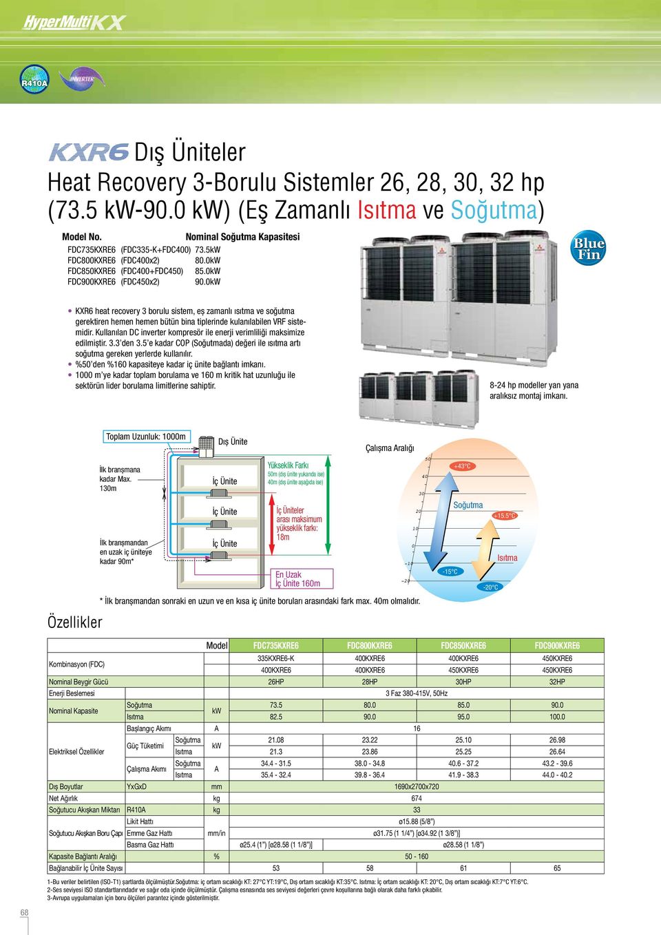 0kW lue Fin KXR6 heat recovery 3 borulu sistem, eş zamanlı ısıtma ve soğutma gerektiren hemen hemen bütün bina tiplerinde kulanılabilen VRF sistemidir.