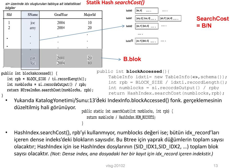 searchCost(numblocks,rpb); } Yukarıda KatalogYonetimi/Sunu:13 deki IndexInfo.blockAccessed() fonk. gerçeklemesinin düzeltilmiş hali görünüyor. HashIndex.