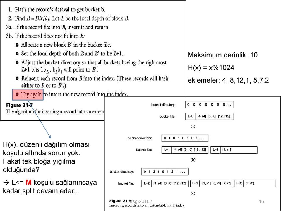 altında sorun yok. Fakat tek bloğa yığılma olduğunda?