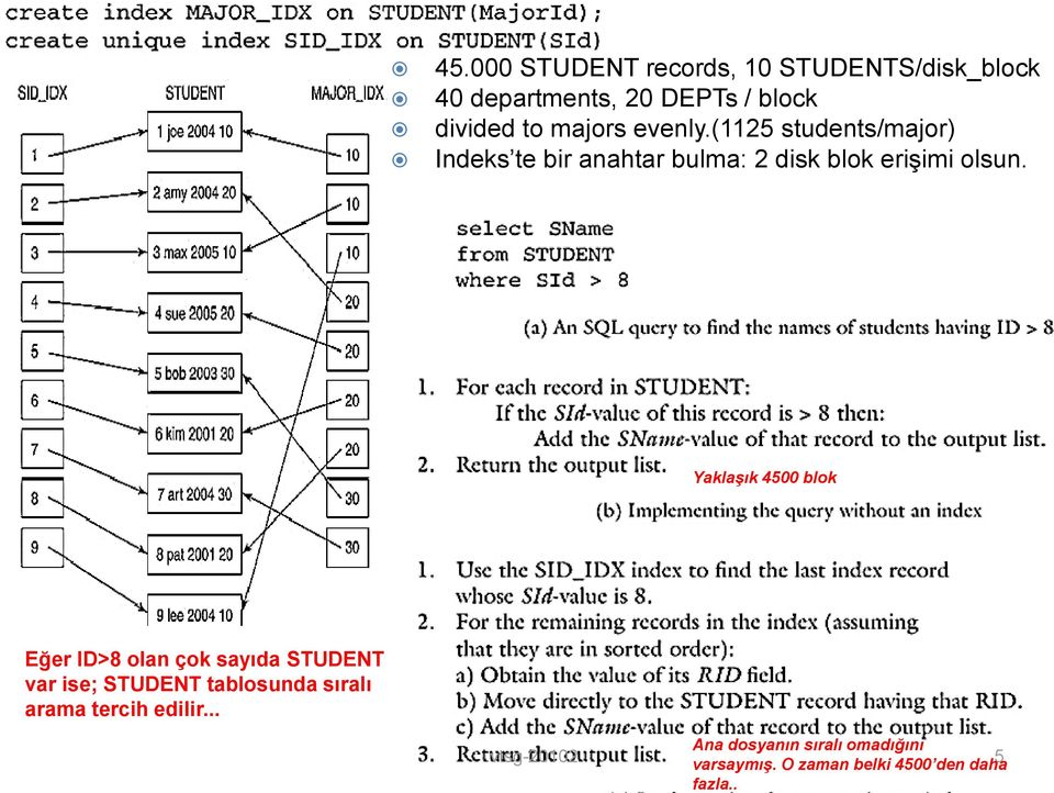 Yaklaşık 4500 blok Eğer ID>8 olan çok sayıda STUDENT var ise; STUDENT tablosunda sıralı arama