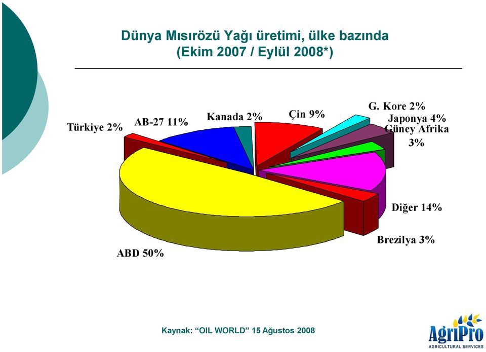 Çin 9% G.