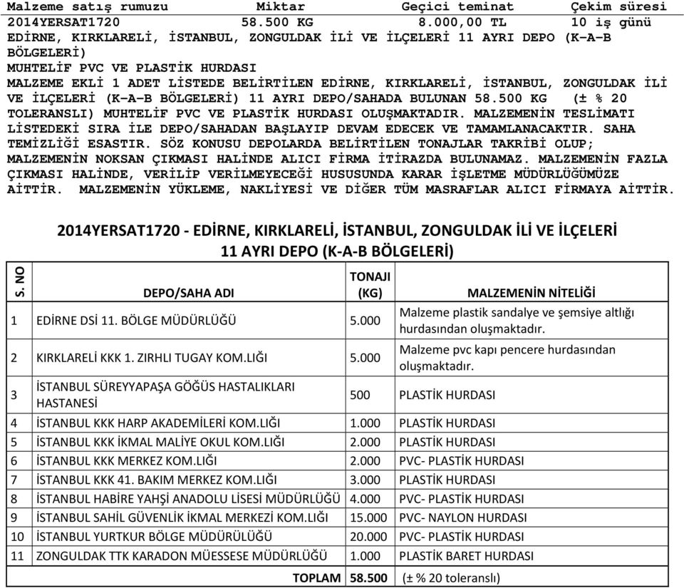 İLÇELERİ (K-A-B BÖLGELERİ) 11 AYRI DEPO/SAHADA BULUNAN 58.500 KG (± % 20 TOLERANSLI) OLUŞMAKTADIR. MALZEMENİN TESLİMATI LİSTEDEKİ SIRA İLE DEPO/SAHADAN BAŞLAYIP DEVAM EDECEK VE TAMAMLANACAKTIR.