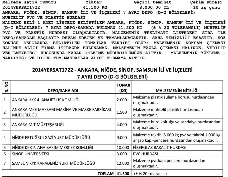 AYRI DEPO/SAHADA BULUNAN 41.500 KG (± % 20 TOLERANSLI) MUHTELİF PVC VE PLASTİK HURDASI OLUŞMAKTADIR. MALZEMENİN TESLİMATI LİSTEDEKİ SIRA İLE DEPO/SAHADAN BAŞLAYIP DEVAM EDECEK VE TAMAMLANACAKTIR.