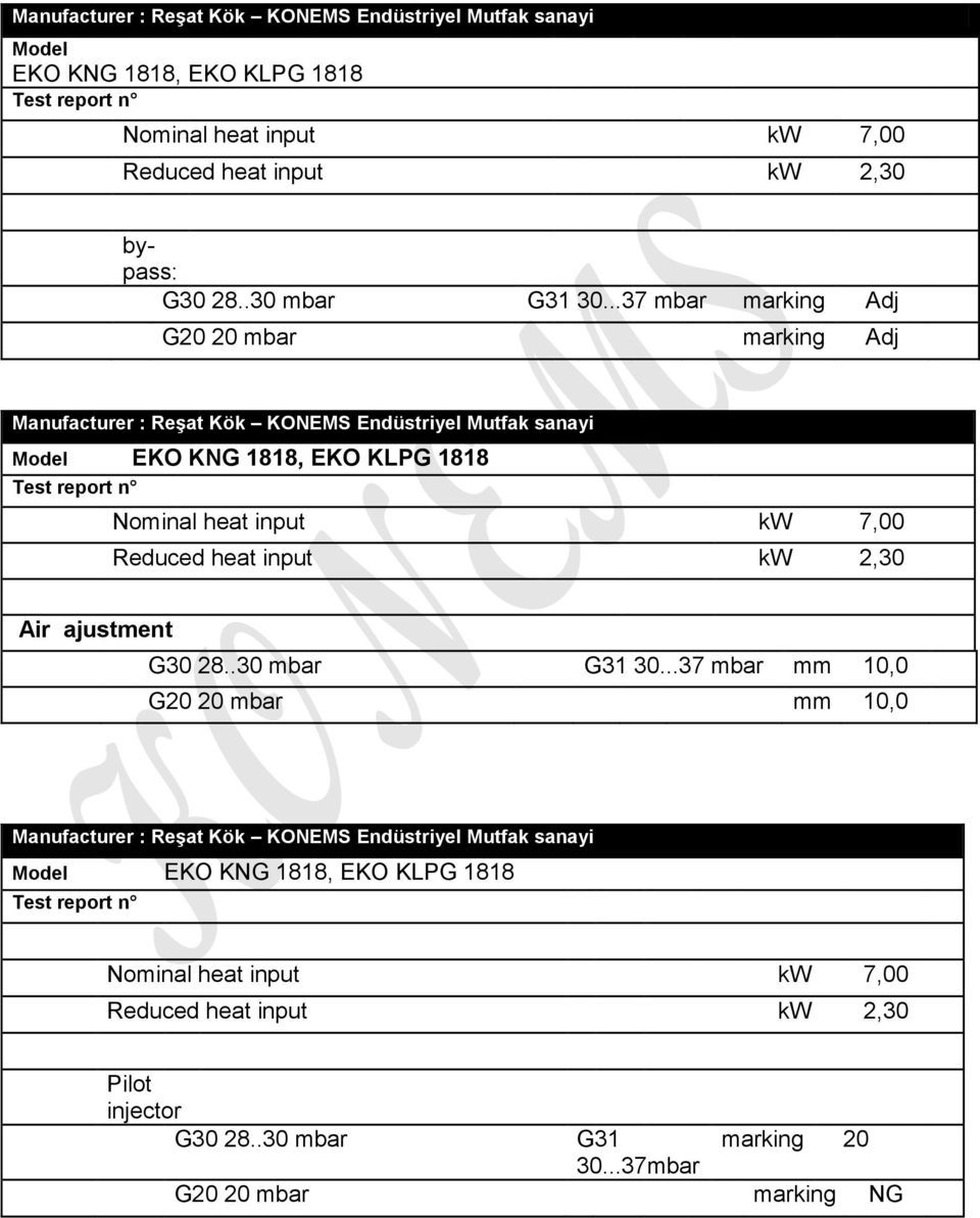 ..37 mbar marking Adj G20 20 mbar marking Adj Manufacturer : Reşat Kök KONEMS Endüstriyel Mutfak sanayi Model EKO KNG 1818, EKO KLPG 1818 Test report n Nominal heat input kw
