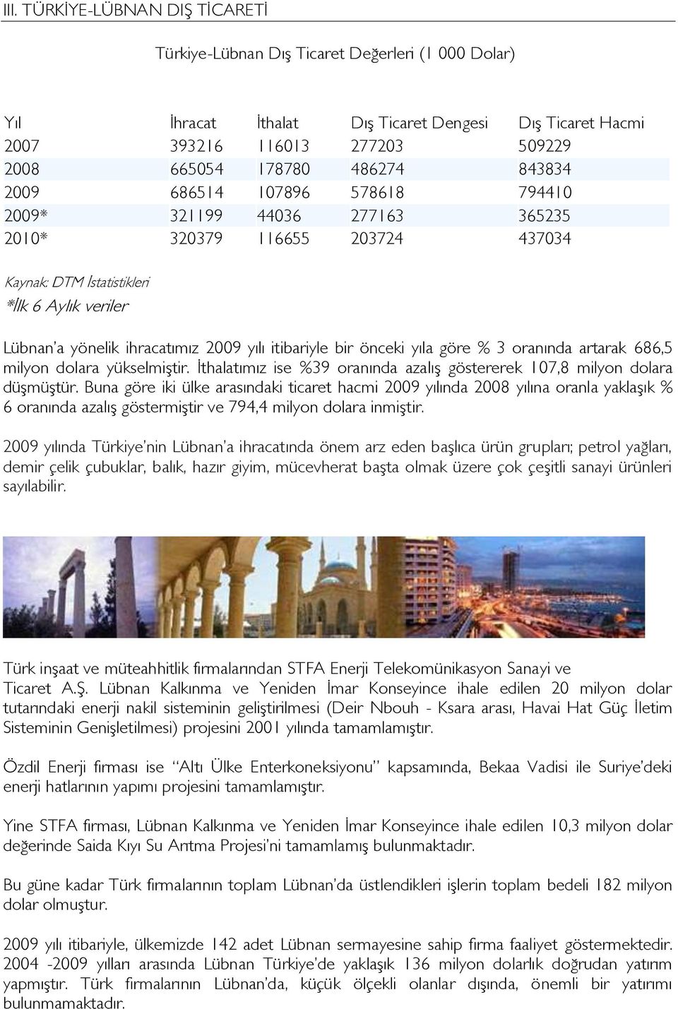 yılı itibariyle bir önceki yıla göre % 3 oranında artarak 686,5 milyon dolara yükselmiştir. İthalatımız ise %39 oranında azalış göstererek 107,8 milyon dolara düşmüştür.