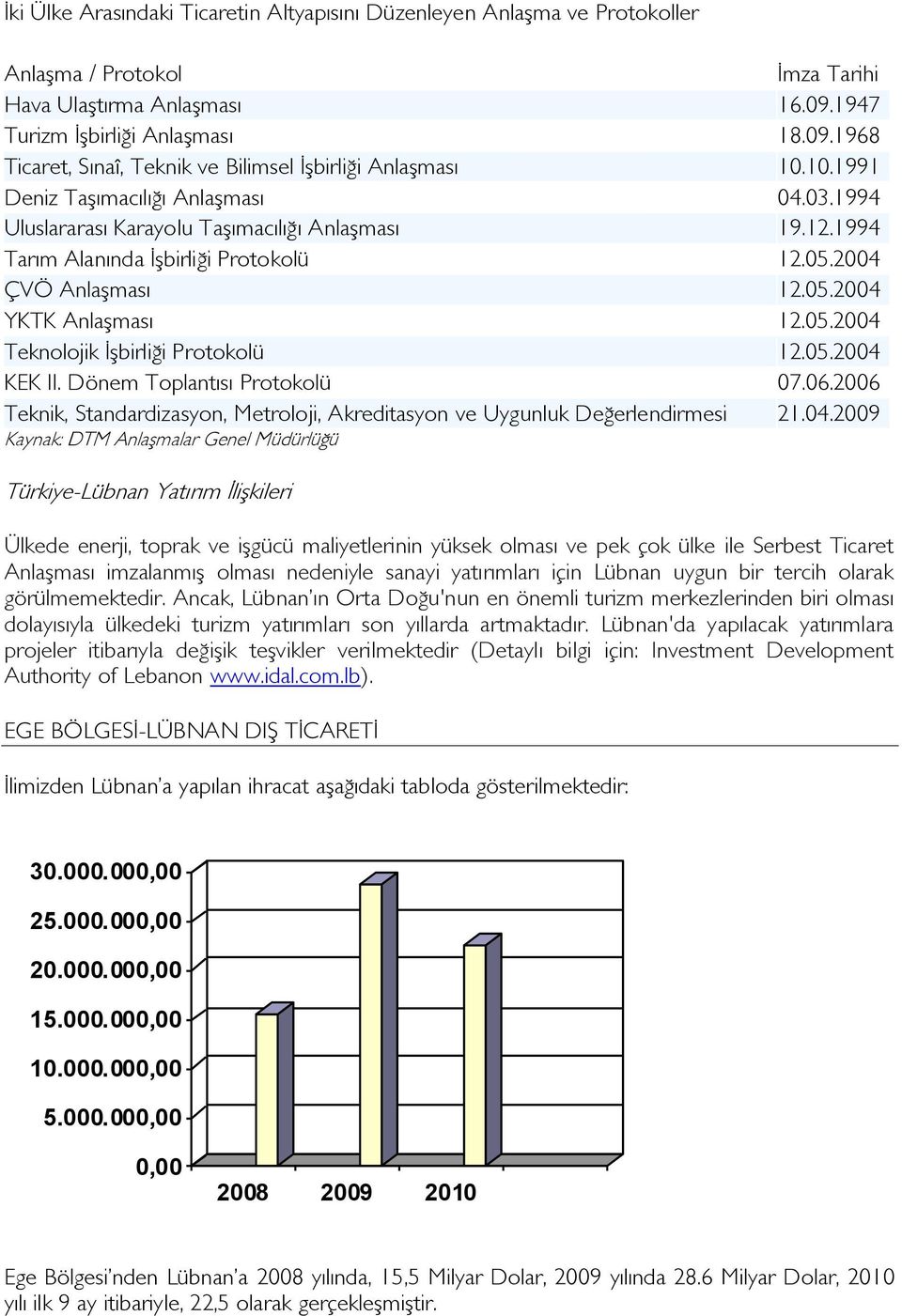 1994 Tarım Alanında İşbirliği Protokolü 12.05.2004 ÇVÖ Anlaşması 12.05.2004 YKTK Anlaşması 12.05.2004 Teknolojik İşbirliği Protokolü 12.05.2004 KEK II. Dönem Toplantısı Protokolü 07.06.