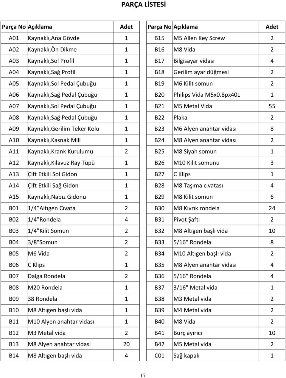 8px40L 1 A07 Kaynaklı,Sol Pedal Çubuğu 1 M5 Metal Vida 55 A08 Kaynaklı,Sağ Pedal Çubuğu 1 B22 Plaka 2 A09 Kaynaklı,Gerilim Teker Kolu 1 B23 M6 Alyen anahtar vidası 8 A10 Kaynaklı,Kasnak Mili 1 B24 M8