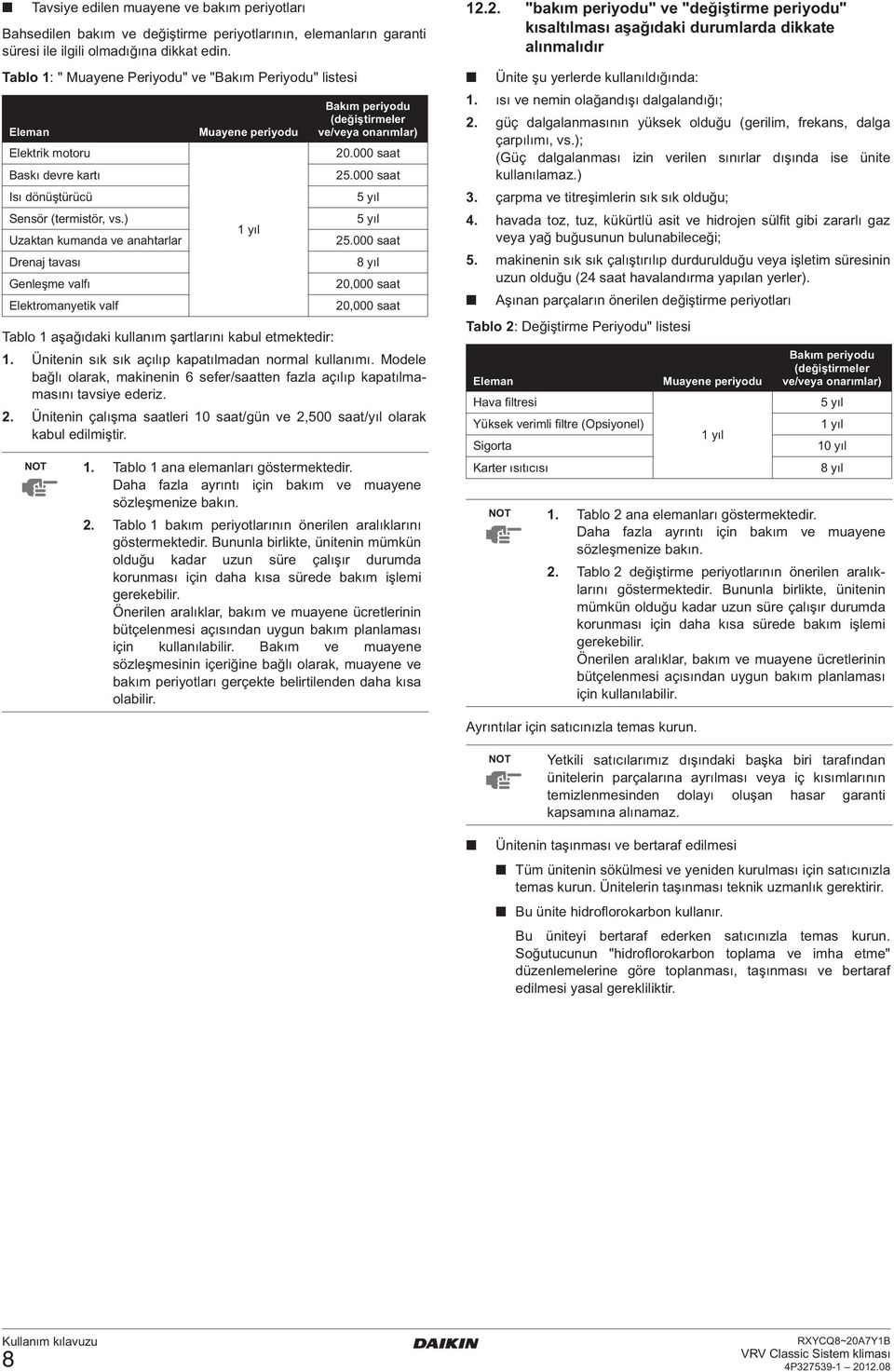 ) Uzaktan kumanda ve anahtarlar Drenaj tavası Genleşme valfı Elektromanyetik valf Muayene periyodu yıl Bakım periyodu (değiştirmeler ve/veya onarımlar) 20.000 saat 25.000 saat 5 yıl 5 yıl 25.