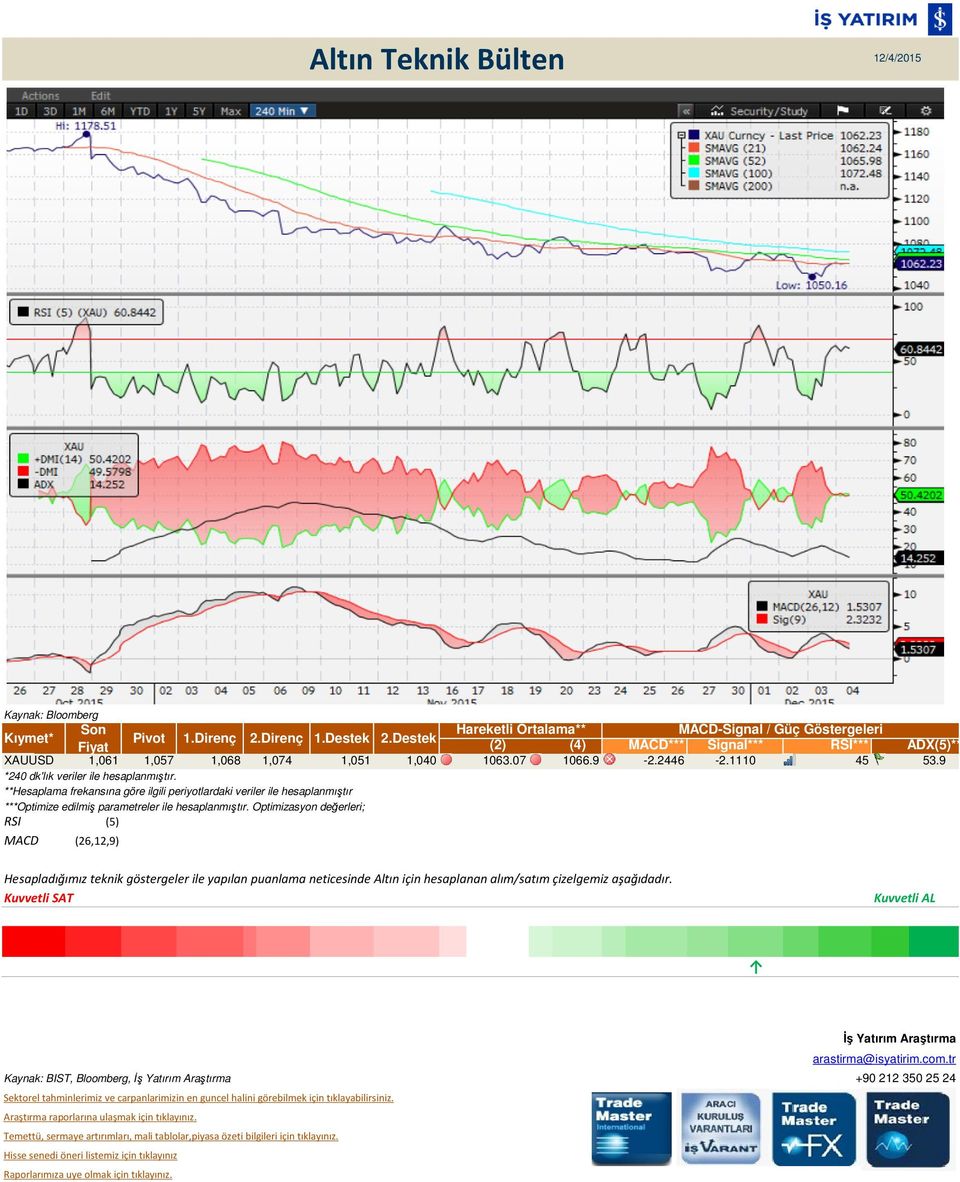 9 MACD (26,12,9) Hesapladığımız teknik göstergeler ile yapılan