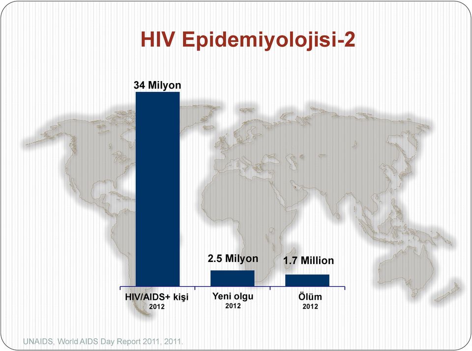 7 Million HIV/AIDS+ kiģi 2012 Yeni