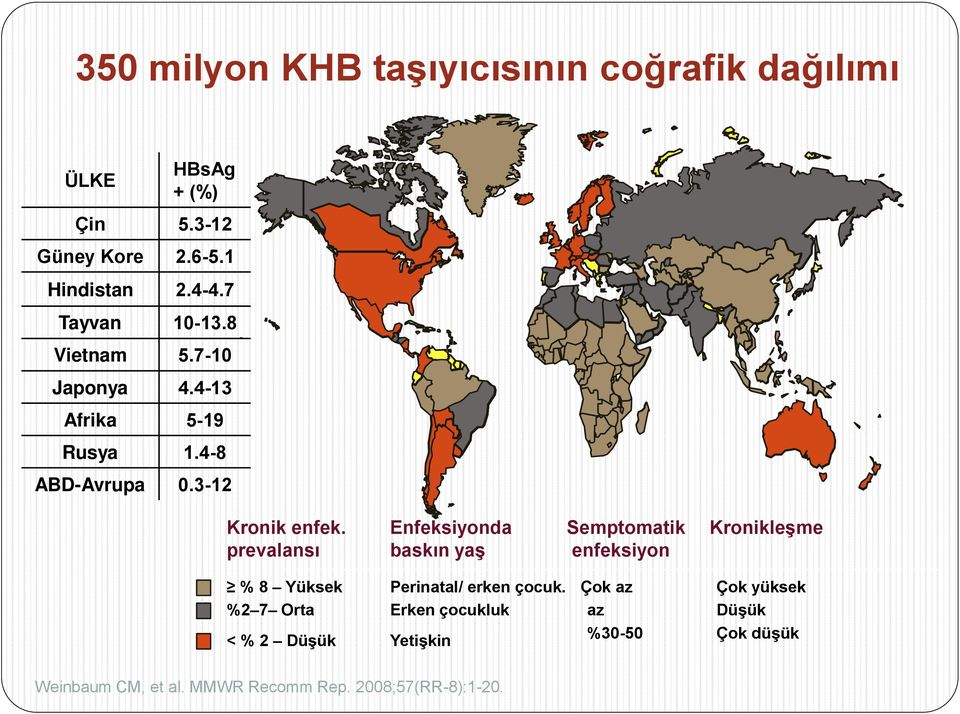 prevalansı Enfeksiyonda baskın yaģ Semptomatik enfeksiyon KronikleĢme % 8 Yüksek %2 7 Orta < % 2 DüĢük Perinatal/