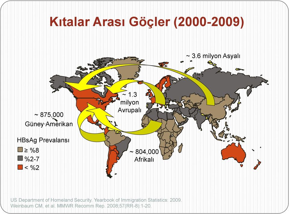 3 milyon Avrupalı HBsAg Prevalansı %8 %2-7 < %2 ~ 804,000 Afrikalı US