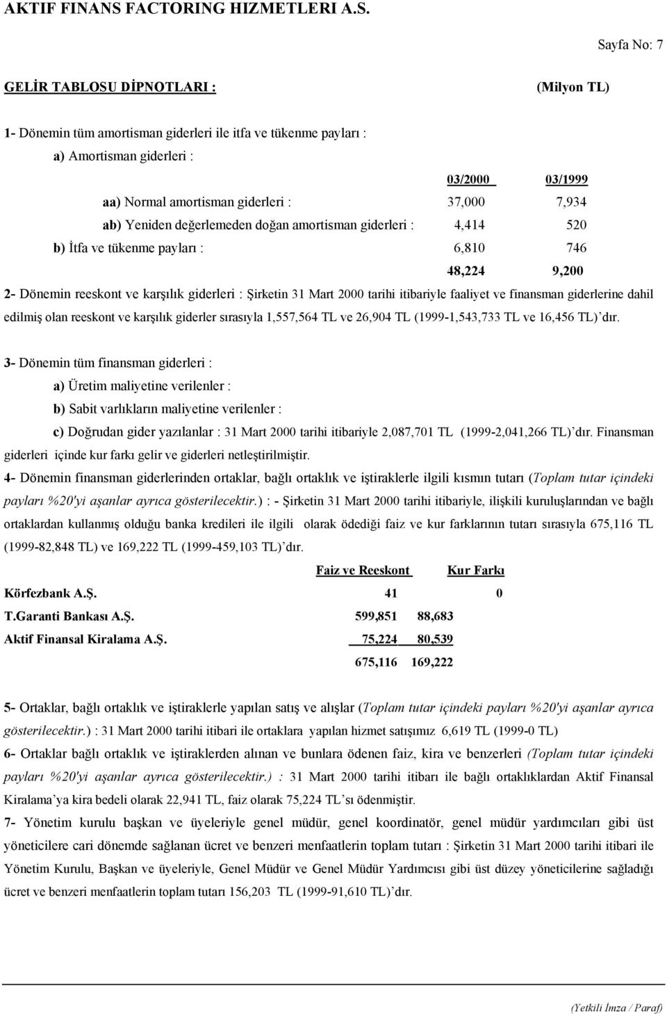 itibariyle faaliyet ve finansman giderlerine dahil edilmiş olan reeskont ve karşılık giderler sırasıyla 1,557,564 TL ve 26,904 TL (1999-1,543,733 TL ve 16,456 TL) dır.