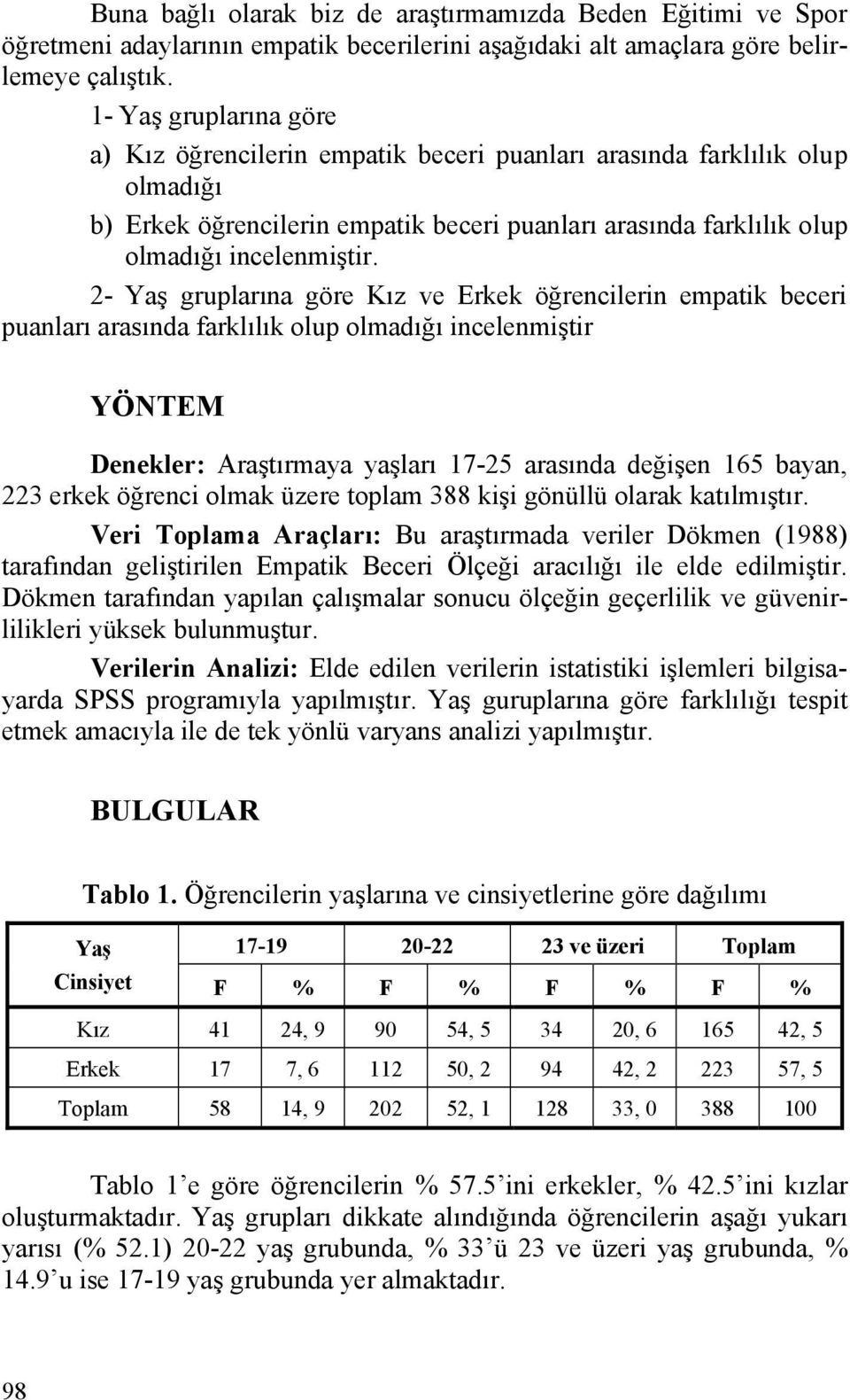 2- Yaş gruplarına göre Kız ve Erkek öğrencilerin empatik beceri puanları arasında farklılık olup olmadığı incelenmiştir YÖNTEM Denekler: Araştırmaya yaşları 17-25 arasında değişen 165 bayan, 223