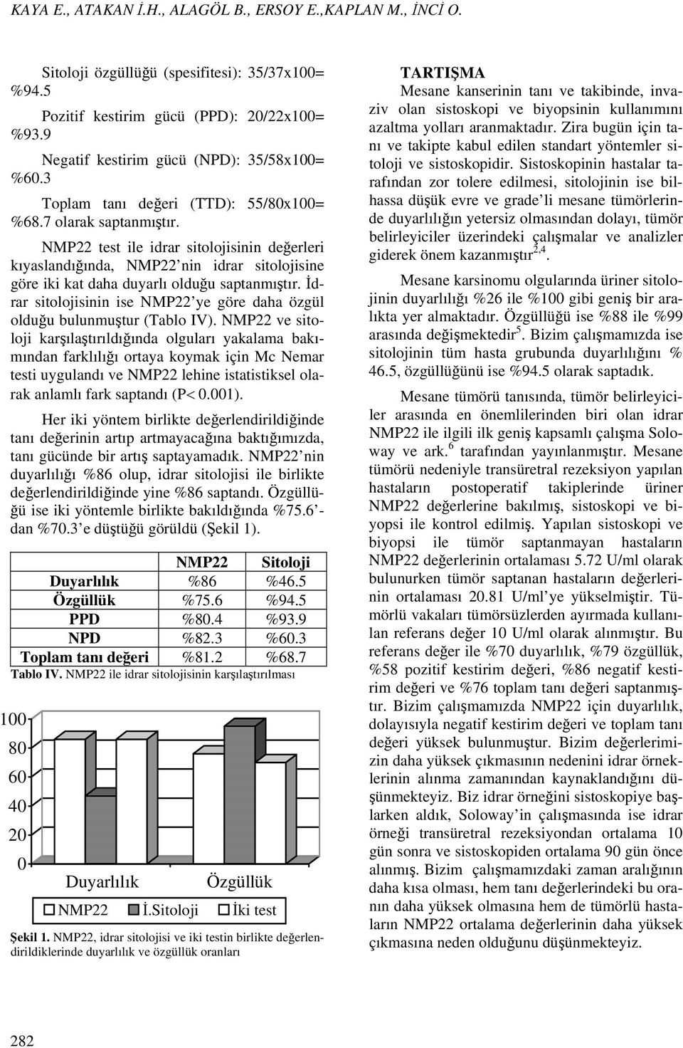 NMP22 test ile idrar sitolojisinin değerleri kıyaslandığında, NMP22 nin idrar sitolojisine göre iki kat daha duyarlı olduğu saptanmıştır.