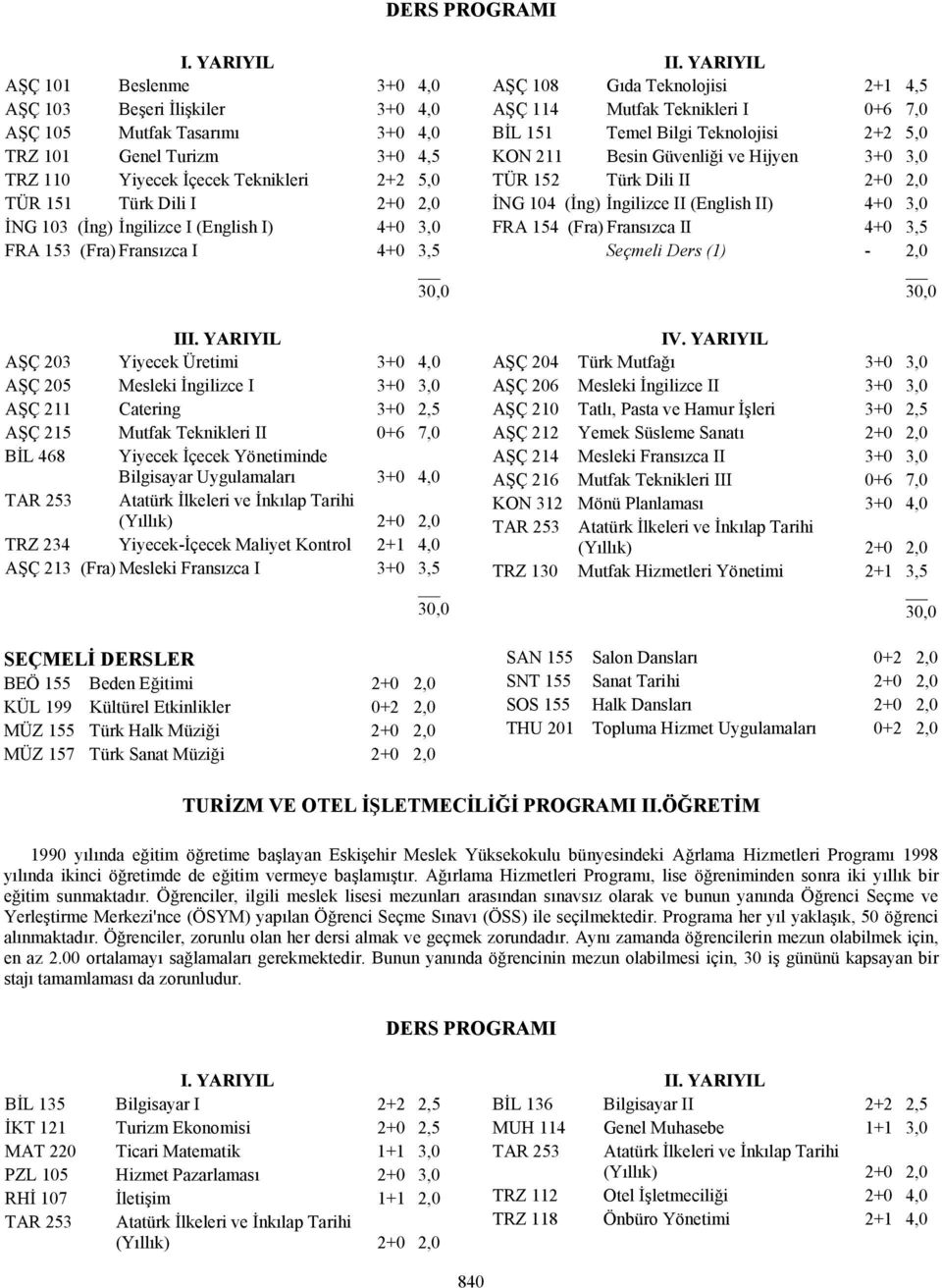 İNG 103 (İng) İngilizce I (English I) 4+0 3,0 FRA 153 (Fra) Fransızca I 4+0 3,5 III.