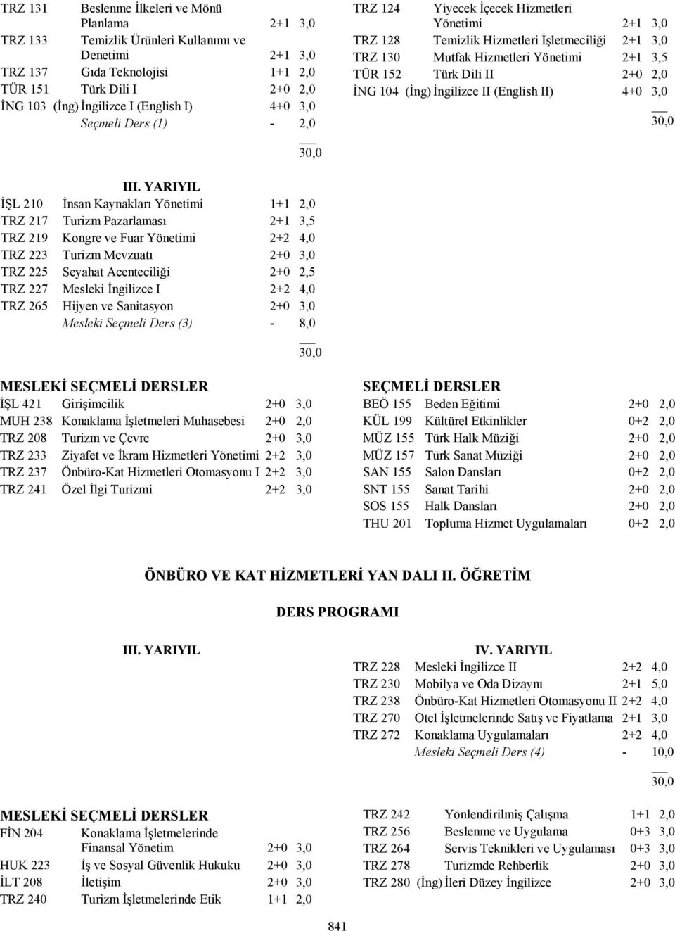 Dili II 2+0 2,0 İNG 104 (İng) İngilizce II (English II) 4+0 3,0 III.