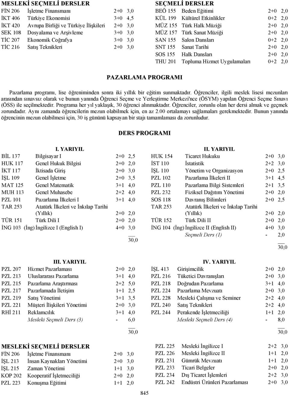 Müziği 2+0 2,0 SAN 155 Salon Dansları 0+2 2,0 SNT 155 Sanat Tarihi 2+0 2,0 SOS 155 Halk Dansları 2+0 2,0 THU 201 Topluma Hizmet Uygulamaları 0+2 2,0 PAZARLAMA PROGRAMI Pazarlama programı, lise