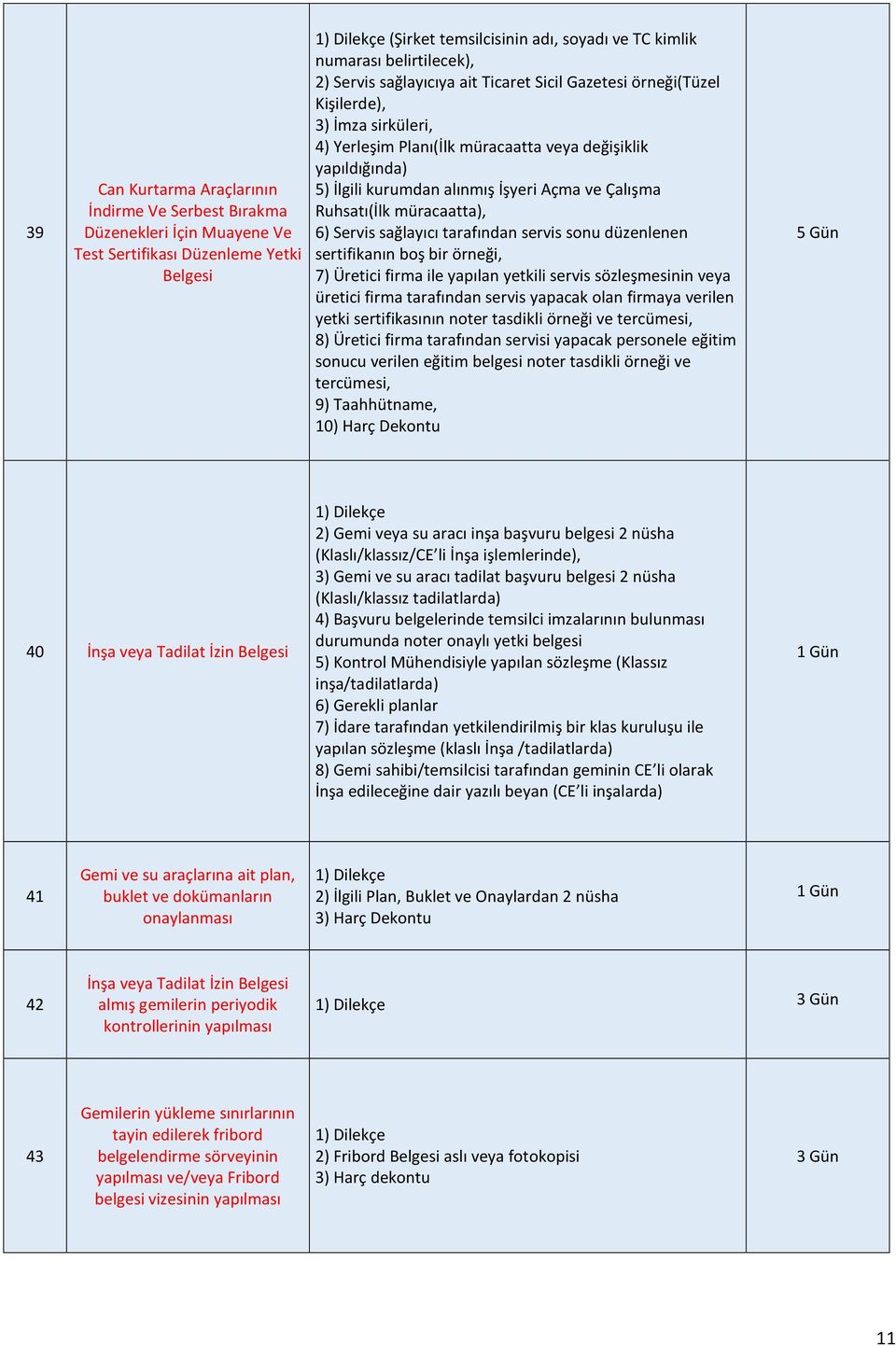 Çalışma Ruhsatı(İlk müracaatta), 6) Servis sağlayıcı tarafından servis sonu düzenlenen sertifikanın boş bir örneği, 7) Üretici firma ile yapılan yetkili servis sözleşmesinin veya üretici firma