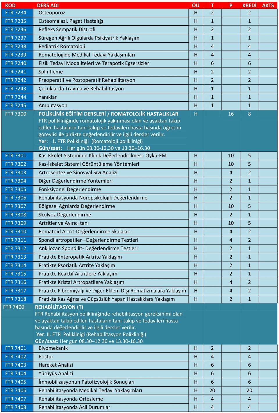 Rehabilitasyon H 2 2 FTR 7243 Çocuklarda Travma ve Rehabilitasyon 1 FTR 7244 Yanıklar 1 FTR 7245 Amputasyon 1 FTR 7300 POLİKLİNİK EĞİTİM DERSLERİ / ROMATOLOJİK HASTALIKLAR 6 8 FTR polikliniğinde