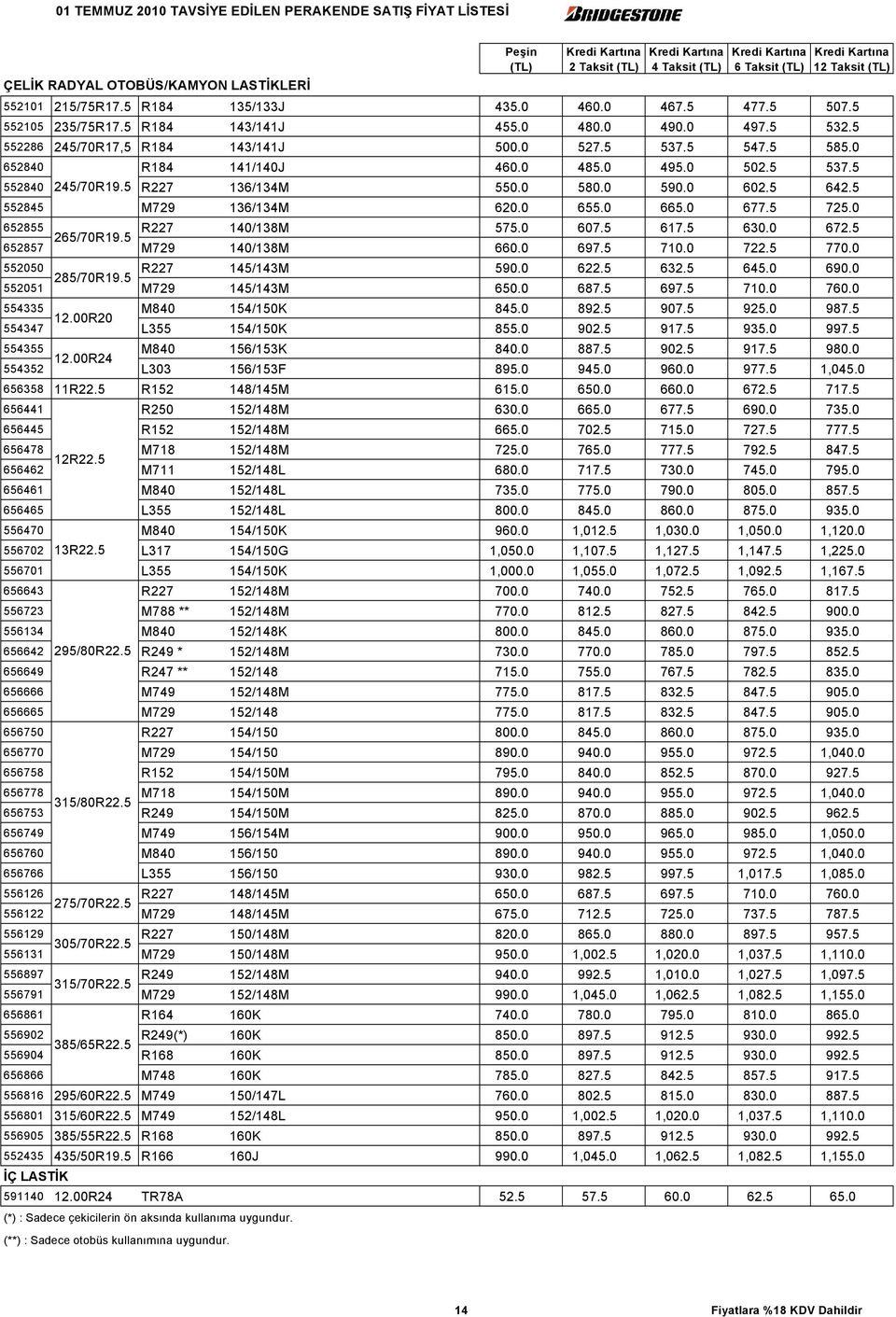 5 552845 M729 136/134M 620.0 655.0 665.0 677.5 725.0 652855 R227 140/138M 575.0 607.5 617.5 630.0 672.5 265/70R19.5 652857 M729 140/138M 660.0 697.5 710.0 722.5 770.0 552050 R227 145/143M 590.0 622.