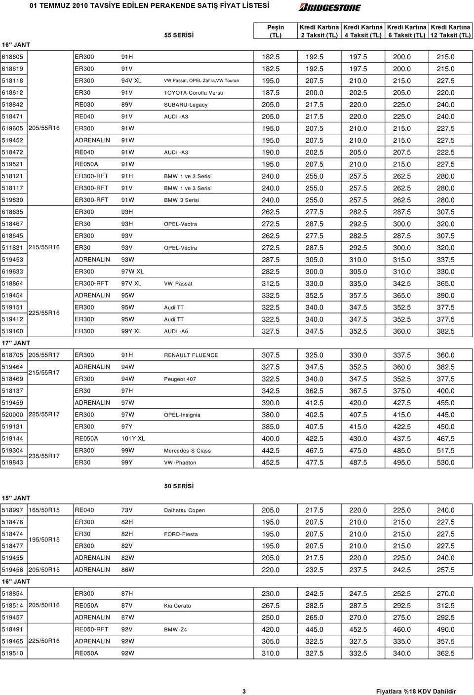 0 207.5 210.0 215.0 227.5 519452 ADRENALIN 91W 195.0 207.5 210.0 215.0 227.5 518472 RE040 91W AUDI -A3 190.0 202.5 205.0 207.5 222.5 519521 RE050A 91W 195.0 207.5 210.0 215.0 227.5 518121 ER300-RFT 91H BMW 1 ve 3 Serisi 240.