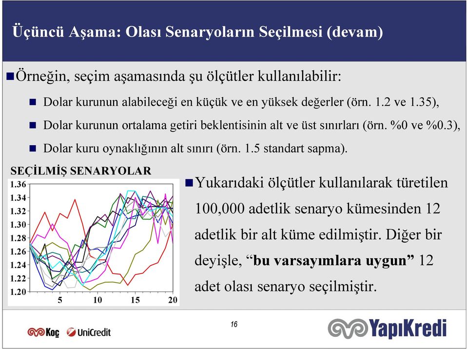 3), Dolar kuru oynaklığının al sınırı (örn. 1.5 sandar sapma). SEÇİLMİŞ SENARYOLAR 1.36 1.34 1.32 1.30 1.28 1.26 1.24 1.22 1.