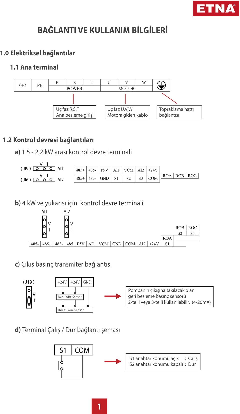 2 kw arası kontrol devre terminali I ( JI9 ) I ( JI6 ) I1 485+ 485- I2 485+ 485- GND P5 I1 CM I2 +24 S1 S2 S3 COM RO ROB ROC b) 4 kw ve yukarısı için kontrol devre terminali I2 I1 I I 485-485+