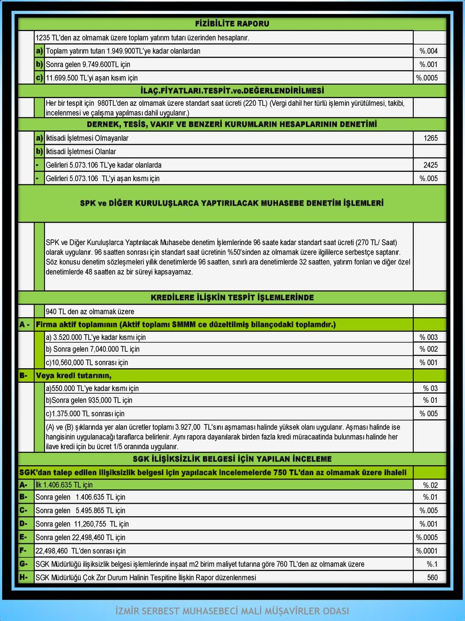 DEĞERLENDİRİLMESİ Her bir tespit için 980TL'den az olmamak üzere standart saat ücreti (220 TL) (Vergi dahil her türlü işlemin yürütülmesi, takibi, incelenmesi ve çalışma yapılması dahil uygulanır.