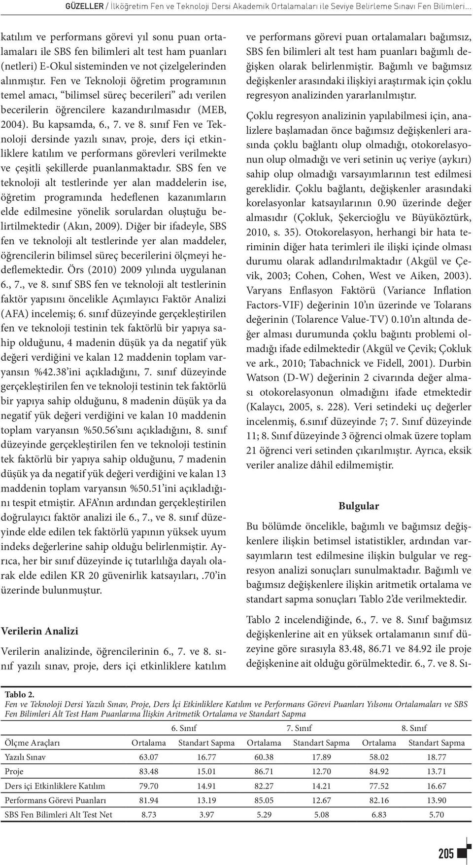 Fen ve Teknoloji öğretim programının temel amacı, bilimsel süreç becerileri adı verilen becerilerin öğrencilere kazandırılmasıdır (MEB, 2004). Bu kapsamda, 6., 7. ve 8.