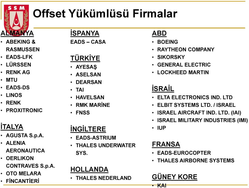 HOLLANDA THALES NEDERLAND ABD BOEING RAYTHEON COMPANY SIKORSKY GENERAL ELECTRIC LOCKHEED MARTIN İSRAİL ELTA ELECTRONICS IND. LTD ELBIT SYSTEMS LTD.