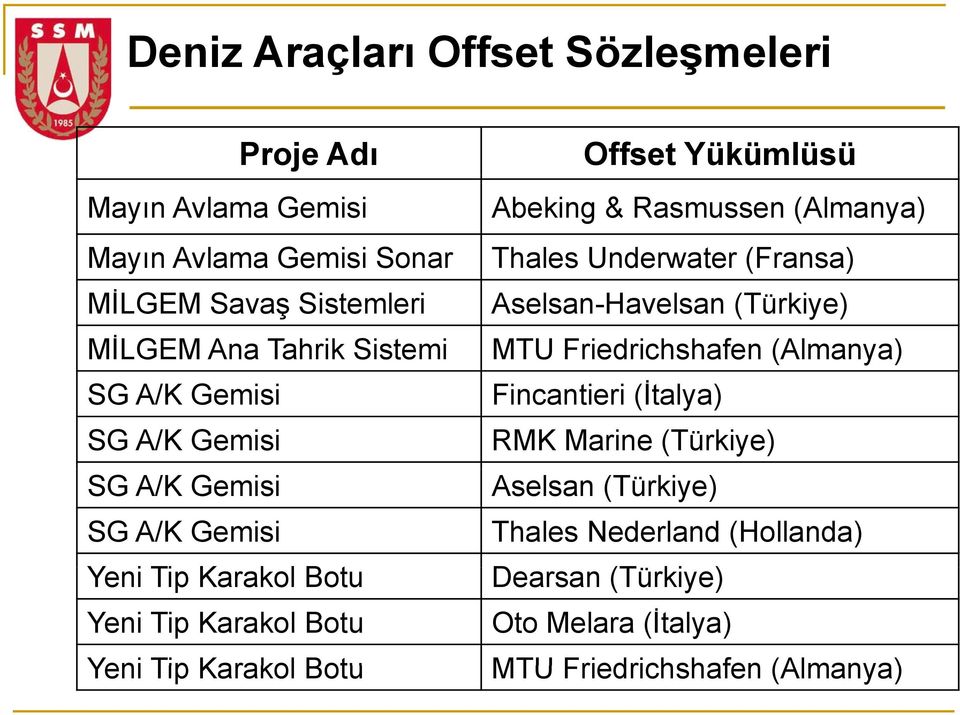 A/K Gemisi Fincantieri (İtalya) SG A/K Gemisi RMK Marine (Türkiye) SG A/K Gemisi Aselsan (Türkiye) SG A/K Gemisi Thales Nederland