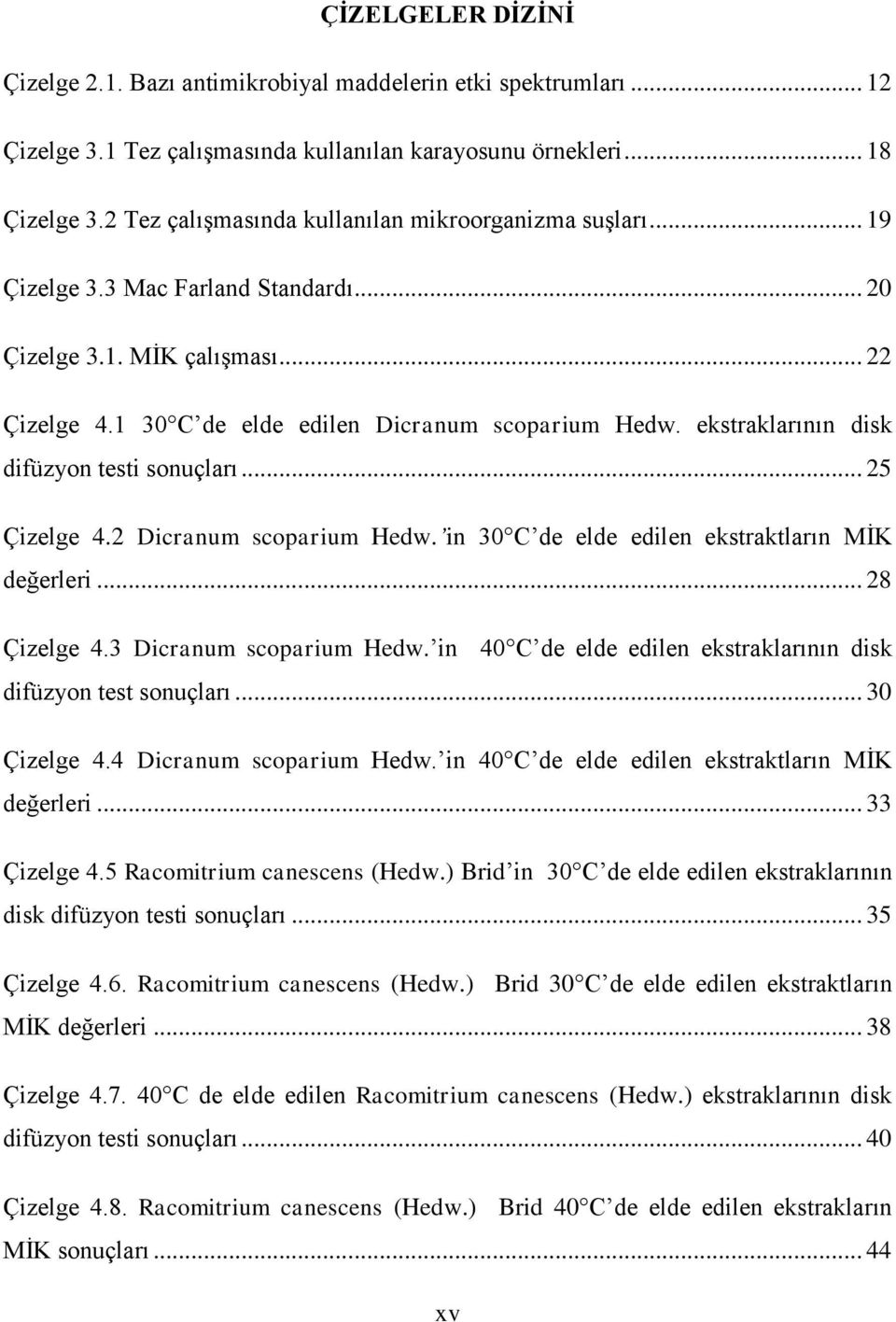 ekstraklarının disk difüzyon testi sonuçları... 25 Çizelge 4.2 Dicranum scoparium Hedw. in 30 C de elde edilen ekstraktların MİK değerleri... 28 Çizelge 4.3 Dicranum scoparium Hedw.