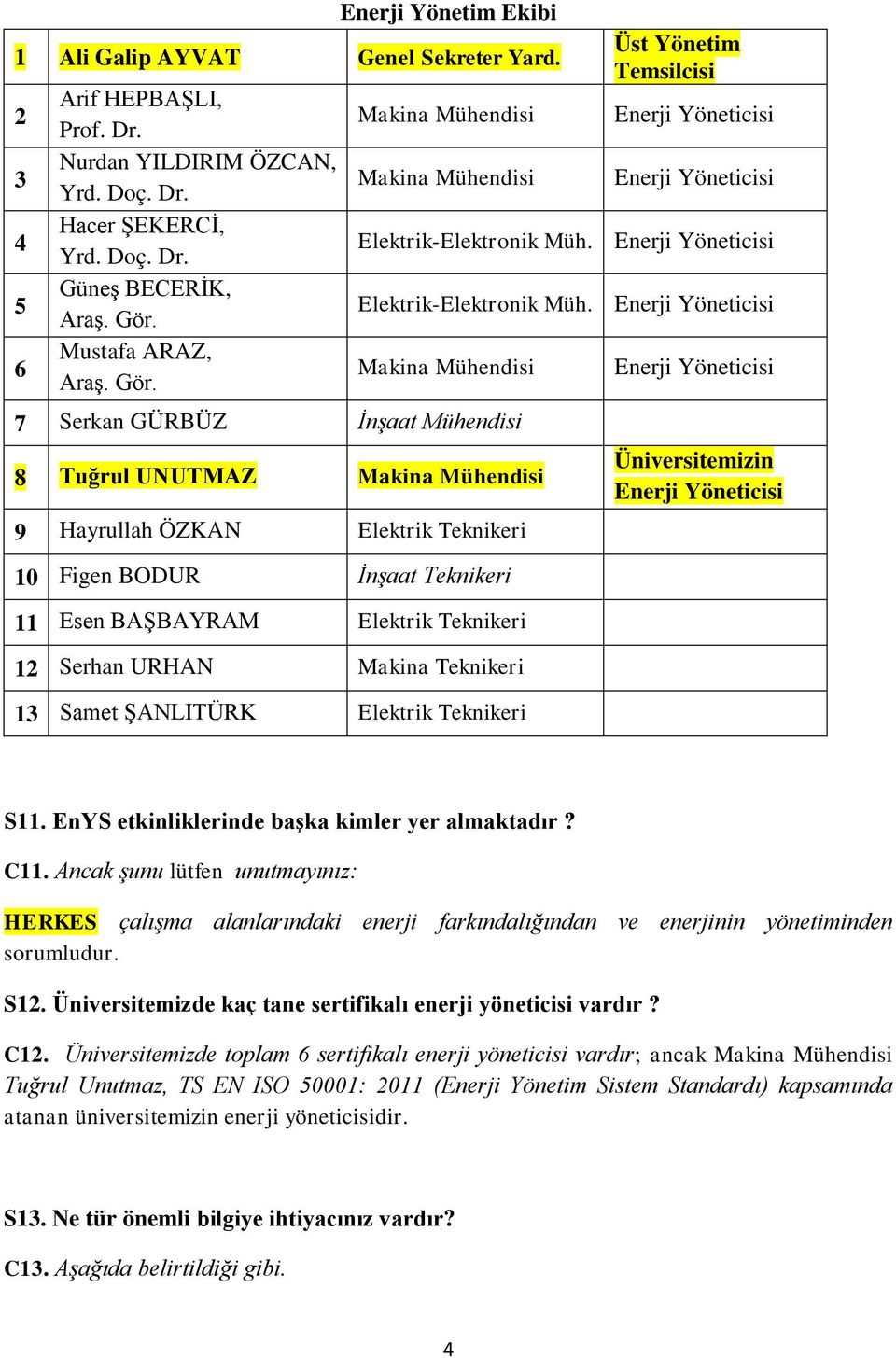 Elektrik-Elektronik Müh.