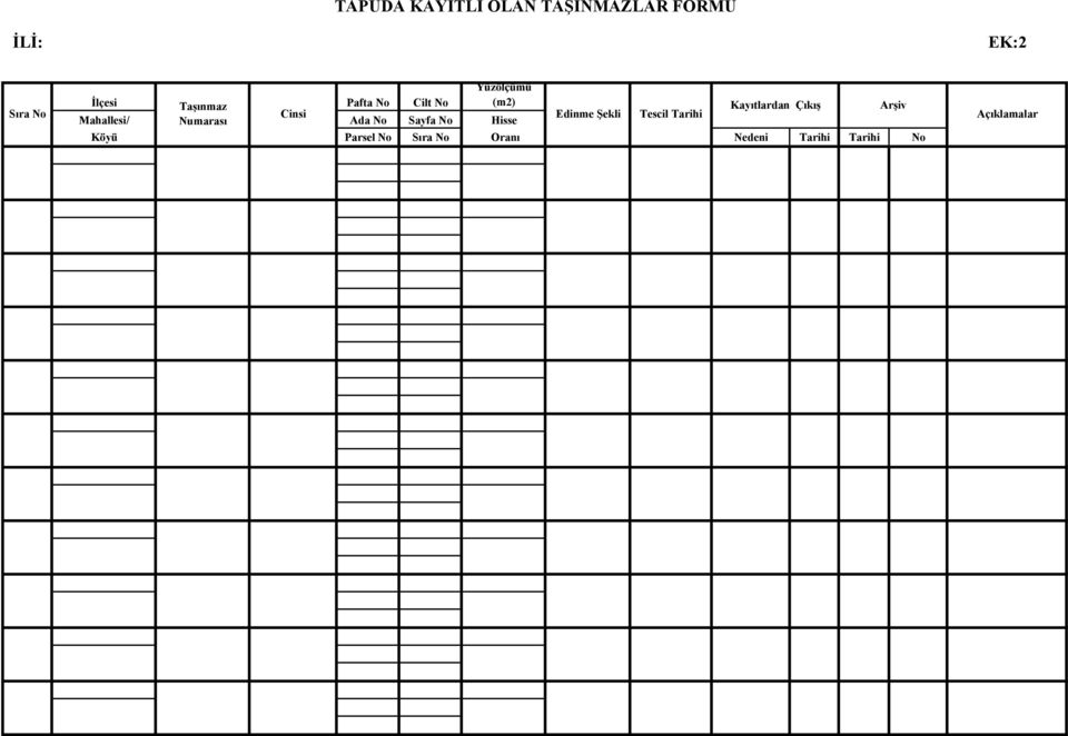 Cinsi Edinme Şekli Tescil Tarihi Mahallesi/ Numarası Ada No Sayfa