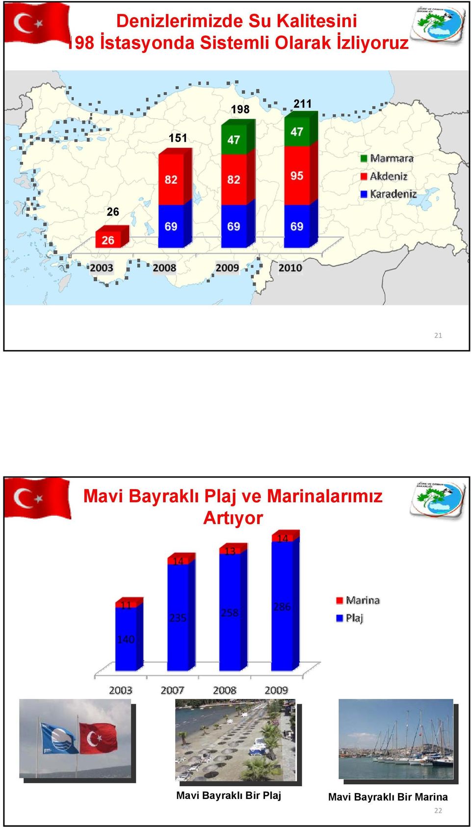 Mavi Bayraklı Plaj ve Marinalarımız Artıyor