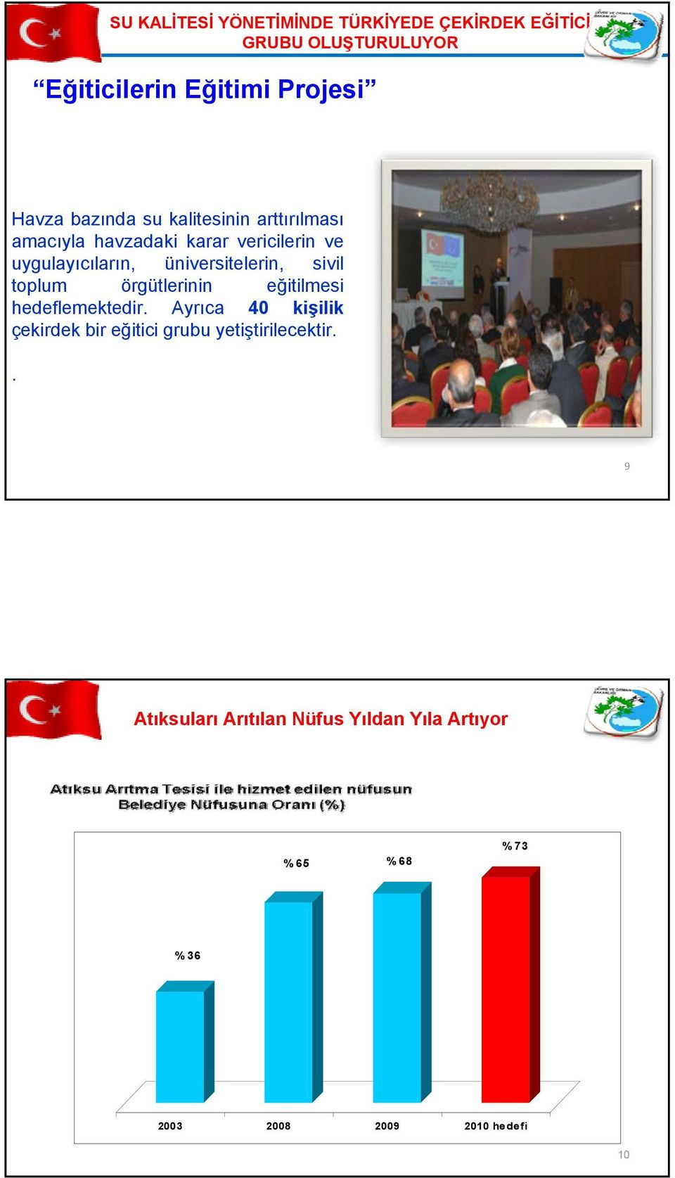 üniversitelerin, sivil toplum örgütlerinin eğitilmesi hedeflemektedir.