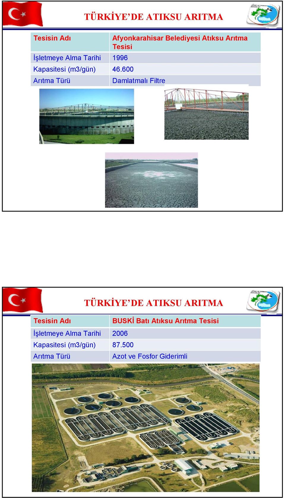 600 Arıtma Türü Damlatmalı Filtre TÜRKİYE DE ATIKSU ARITMA Tesisin Adı BUSKİ Batı