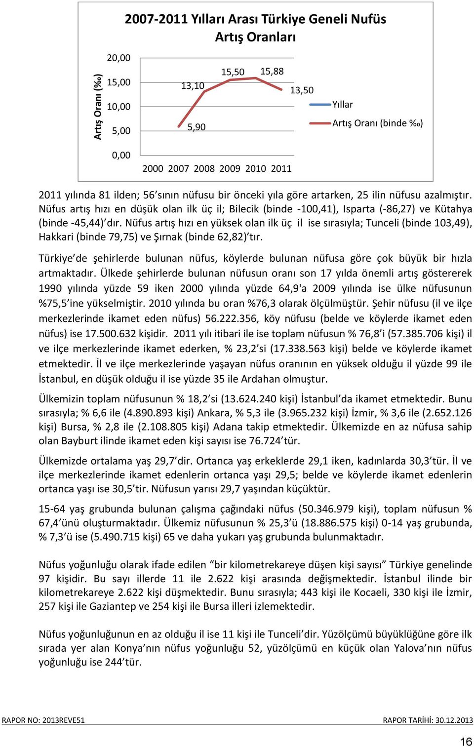 Nüfus artış hızı en düşük olan ilk üç il; Bilecik (binde -100,41), Isparta (-86,27) ve Kütahya (binde -45,44) dır.