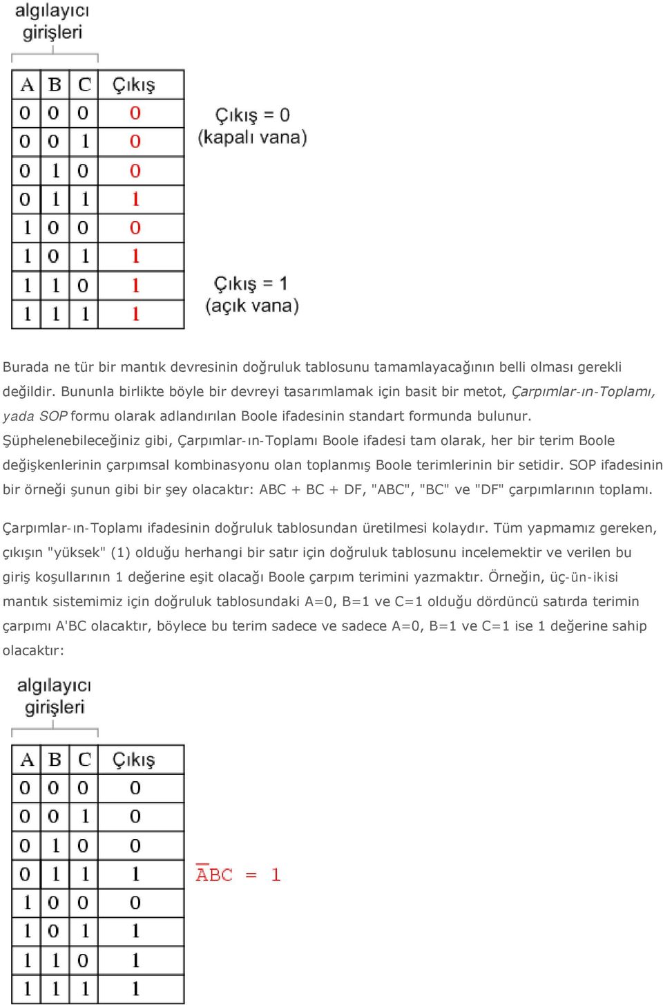 Şüphelenebileceğiniz gibi, Çarpımlar-ın-Toplamı Boole ifadesi tam olarak, her bir terim Boole değişkenlerinin çarpımsal kombinasyonu olan toplanmış Boole terimlerinin bir setidir.