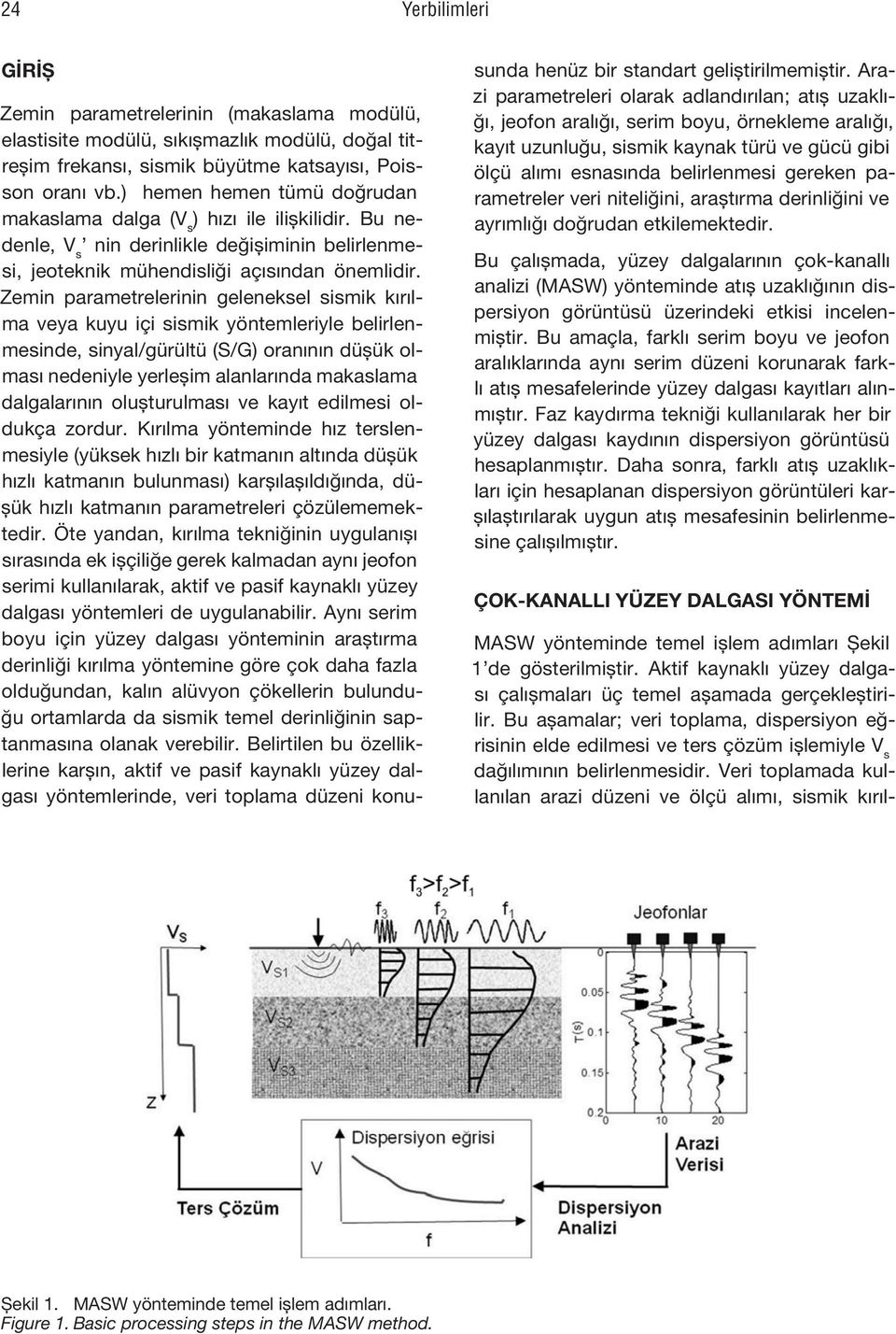 Zemin parametrelerinin geleneksel sismik kırılma veya kuyu içi sismik yöntemleriyle belirlenmesinde, sinyal/gürültü (S/G) oranının düşük olması nedeniyle yerleşim alanlarında makaslama dalgalarının