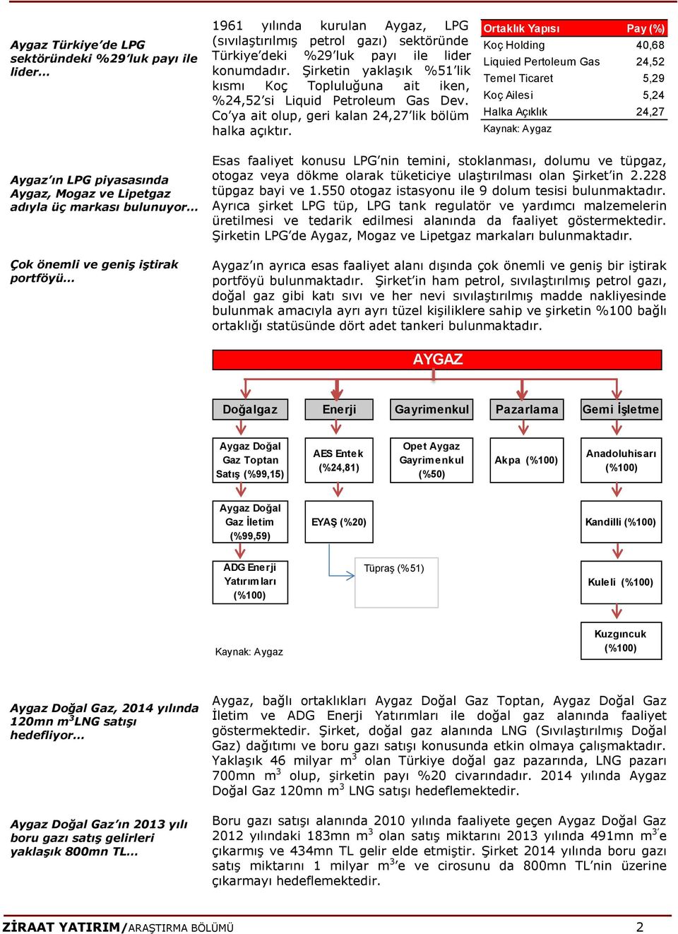 Ortaklık Yapısı Pay (%) Koç Holding 40,68 Liquied Pertoleum Gas 24,52 Temel Ticaret 5,29 Koç Ailesi 5,24 Halka Açıklık 24,27 Kaynak: Aygaz Aygaz ın LPG piyasasında Aygaz, Mogaz ve Lipetgaz adıyla üç