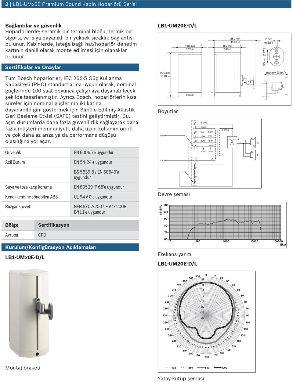Sertifikalar ve Onaylar Tüm Bosch hoparlörler, IE 268 Güç Kllanma Kapasitesi (PH) standartlarına ygn olarak, nominal güçlerinde 1 saat boynca çalışmaya dayanabilecek şekilde tasarlanmıştır.