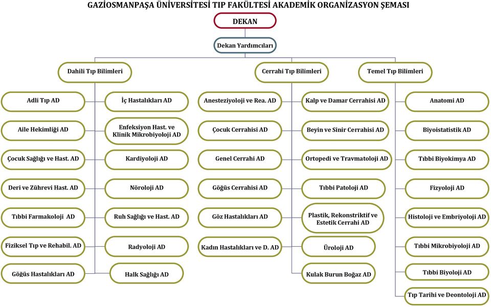 ve Klinik Mikrobiyoloji AD Çocuk Cerrahisi AD Beyin ve Sinir Cerrahisi AD Biyoistatistik AD Çocuk Sağlığı ve Hast.