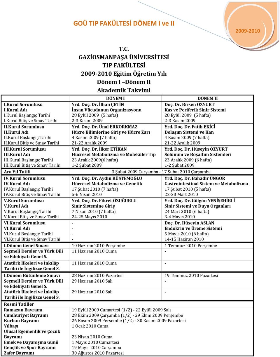 Kurul Bitiş ve Sınav Tarihi 2 3 Kasım 2009 2 3 Kasım 2009 II.Kurul Sorumlusu II.Kurul Adı Yrd. Doç. Dr. Ünal ERKORKMAZ Hücre Bilimlerine Giriş ve Hücre Zarı Yrd. Doç. Dr. Fatih EKİCİ Dolaşım Sistemi ve Kan II.